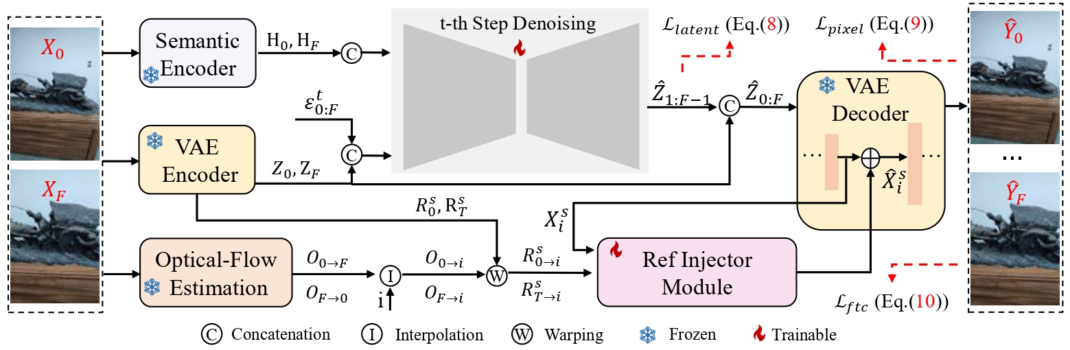 Overview of the ZoomDiff framework